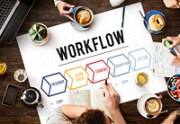 Action Operation Plan Procedures Workflow Concept