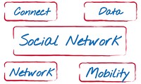 Social Network Box Word Diagram Concept