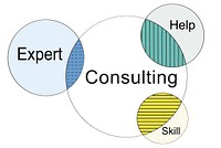 Recruitment Consulting Venn Diagram