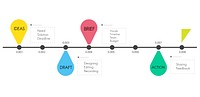 Timeline Process Progress Development Concept