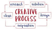 Business Creative Startup Process Concept