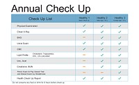 Annual Health Check Up Lifestyle