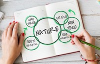 Nature Sustainable Healthy Graphic Diagram Word
