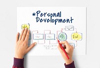 Improvement Summary Personal Development Workflow