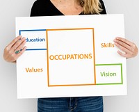 Employment Occupations Career Ability Potential Word