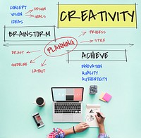 Creativity Planning Brainstorm Achieve Vision
