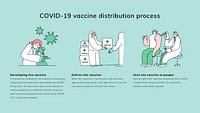 Vaccine distribution editable template psd for covid 19 presentation doodle illustration
