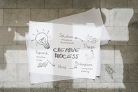 Brainstorm management process on a paper