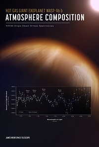 Exoplanet WASP-96 b Poster from NASA’s James Webb Space Telescope (NIRCam Compass Image)