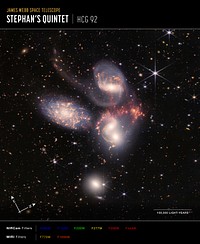 Stephan's Quintet (NIRCam and MIRI Composite Compass Image) from NASA’s James Webb Space Telescope