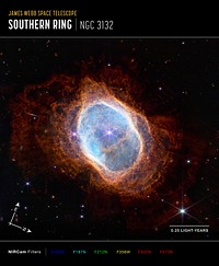 Southern Ring Nebula from NASA’s James Webb Space Telescope (NIRCam Compass Image)