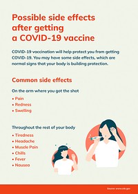 COVID 19 printable poster, vaccine side effect guidance