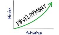 Improvement Development Opportunity Enjoy