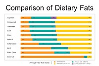 Nutrition Facts Comparison Food Dietery