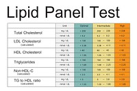 Blood Cholesterol Report Test Healthcare