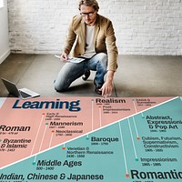 Learning Art History Timeline Facts Concept