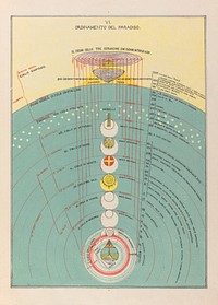 The Ordering of Paradise inthe Divine Comedy, by Michelangelo Caetani