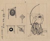 Warrior, full-length, facing left, with bow drawn, about to shoot an arrow, includes several types of targets: 1 mato standard target (tl); 2 hasami-mono square target (tr); 3 maru-mono half-dome stuffed hanging target (bl); 4 kusajishi, a sculptured head of a dow target made with leed (br). 1 drawing : ink ; 8 x 9.7 (image), 11.9 x 12.4 cm (sheet)