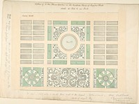 Plan of the Flower Garden on the Northern Front, Ingestre Hall, Staffordshire by Sir Charles Chetwynd, 2nd Earl Talbot