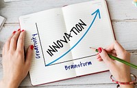 Innovation Results Objective Vision Achievement