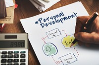 Improvement Summary Personal Development Workflow