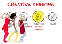 Creative Thhinking Ideas Light Bulb Imagination Inspiration