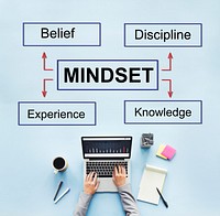 Mindset Belief Discipline Experience Knowledge Concept