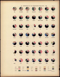 Statistical atlas of the United States, based upon the results of the eleventh census, Washington, Govt. print. off., 1898.