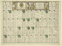 Les tables de geographie, reduites en...iev de cartes