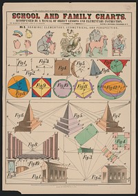 School and family charts, accompanied by a manual of object lessons and elementary instruction, by Marcius Willson and N.A. Calkins. No. X. Drawing: Elementary, geometrical, and perspective, New York : [publisher not transcribed], 1890.