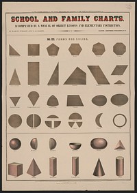 School and family charts, accompanied by a manual of object lessons and elementary instruction, by Marcius Willson and N.A. Calkins. No. XII. Forms and solids, New York : [publisher not transcribed], 1890.