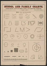 School and family charts, accompanied by a manual of object lessons and elementary instruction, by Marcius Willson and N.A. Calkins. No. XI. Lines and measures, New York : [publisher not transcribed], 1890.