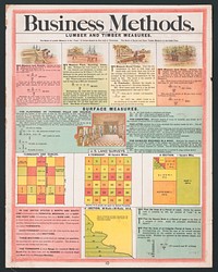 Business methods, lumber and timber measures