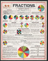 Fractions