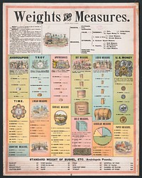 Weights and measures