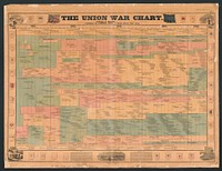 The Union war chart