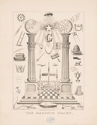 The masonic chart, Currier & Ives.