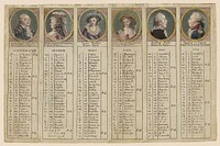 Almanac for the First Half of the Year 1792