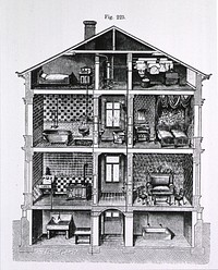 Domestic Fluid Waste Disposal SystemCollection:Images from the History of Medicine (IHM) Author(s):Kröhnke, Otto, 1871- ?, Author Publication:Stuttgart: Enke, 1902 Language(s):German Format:Still image Genre(s):Book Illustrations Abstract:Cross section of a house with four levels illustrating the placement of sinks, baths, and toilets in various rooms. Related Title(s):Is part of: Das gesunde Haus, fig. 225.; See related catalog record: 63150960R Extent:1 print Technique:wood engraving NLM Unique ID:101435748 NLM Image ID:A012913 Permanent Link:resource.nlm.nih.gov/101435748