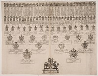 Pedigree of Christian v. Raben's ancestry   by unknown