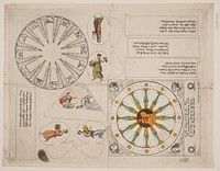 Illustration board with almanac circle and five verses by Ditlev Conrad Blunck