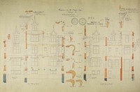 William Borden Residence, Chicago, Illinois, Construction Details by Richard Morris Hunt (Architect)