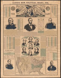             Lloyd's new political chart, 1861 : with a map of the United States, showing the free states, border slave states, cotton states, and territories, in different colors          