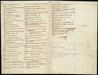             Contents of composite atlas verso          