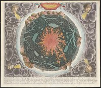             Systema ideale quo exprimitur, aquarum per canales hydragogos subterraneos ex mari et in montium hydrophylacia protrusio, aquarumque subterrestrium per pyragogos canales concoctus          