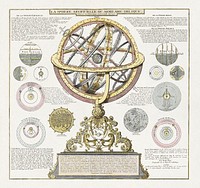 The Artificial or Oblique Armillary Sphere (1740) engraving art by Nicolas de Fer. Original public domain image from The Minneapolis Institute of Art. Digitally enhanced by rawpixel.