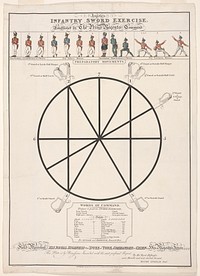 Angelo's infantry sword exercise : established by the Prince Regent's command / the figures by I.A. Atkinson ; engraved by I. Robinson.