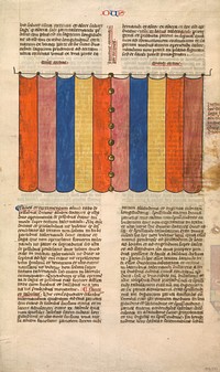 Curtain of the Tabernacle, one of six illustrated leaves from the Postilla Litteralis (Literal Commentary) of Nicholas of Lyra, French