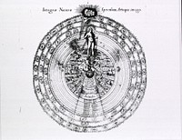 Integrae Naturae Speculum, Artisque imago. The macrocosm showing the human body as the world soul; a nude female figure is chained on the right hand to God and on the left to a monkey representing man; astrological and alchemical symbols fill inner circles; hierarchy of angels form outer circles. Original public domain image from Flickr