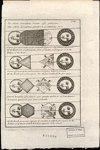 Four diagrams of Solar eclipses (1711) by Johannes Buno